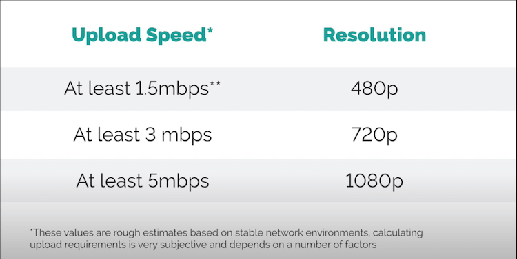 download speed for streaming